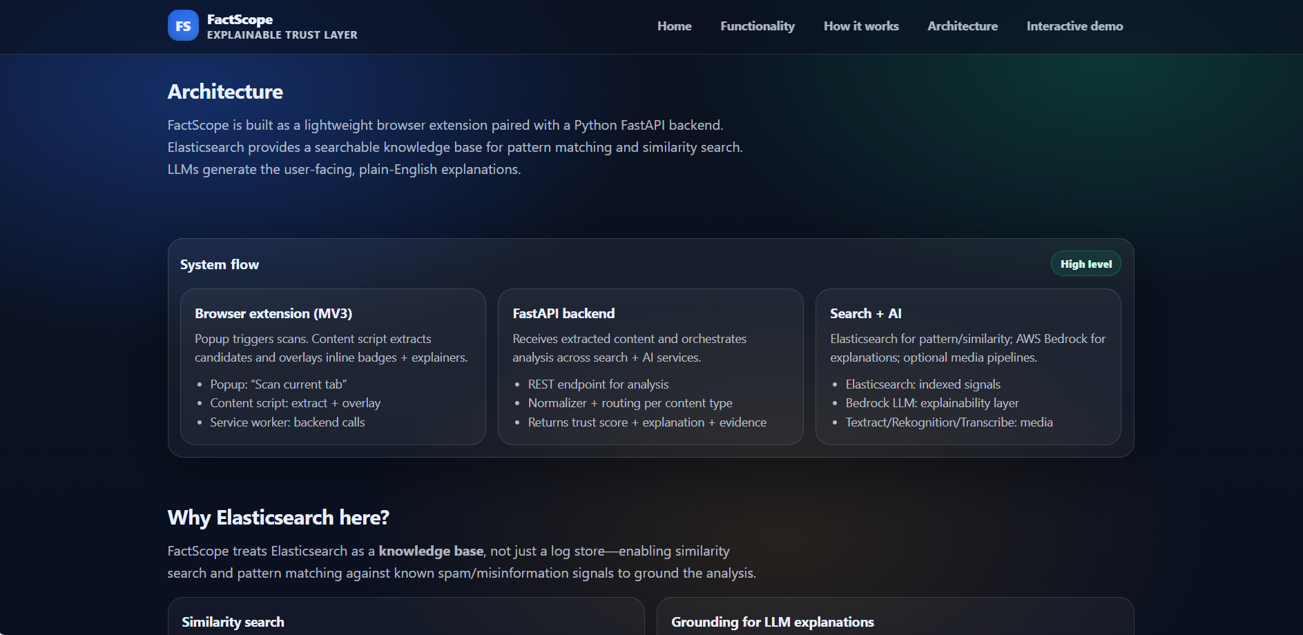 Elasticsearch Dashboard